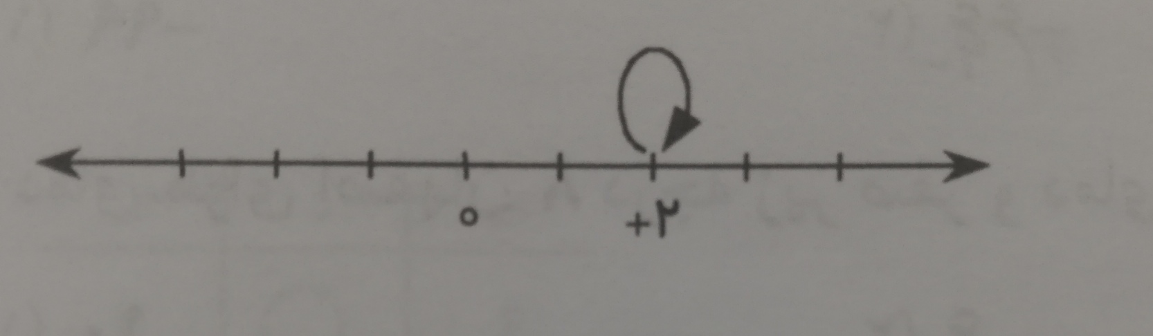 دریافت سوال 2