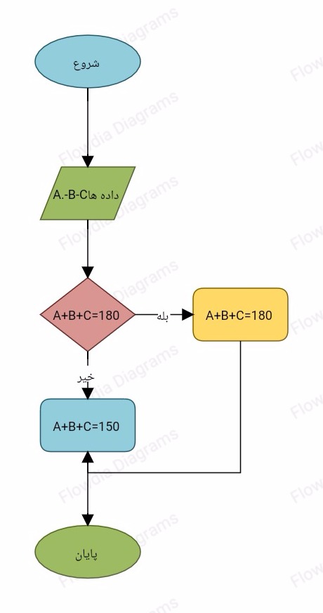 دریافت سوال