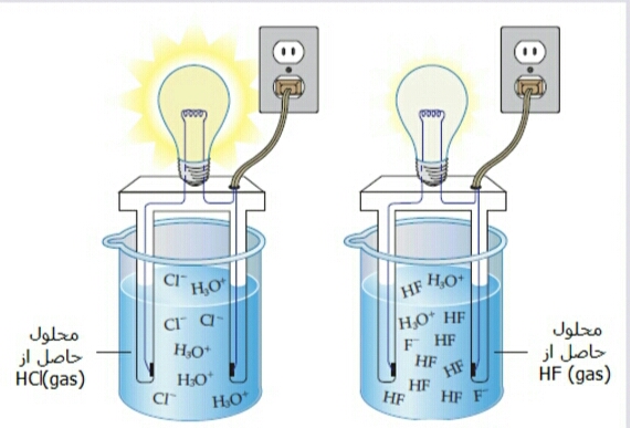 دریافت سوال 4