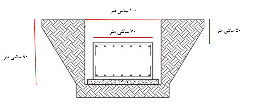 دریافت سوال 14