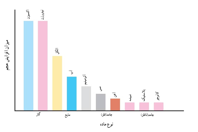 دریافت سوال 18
