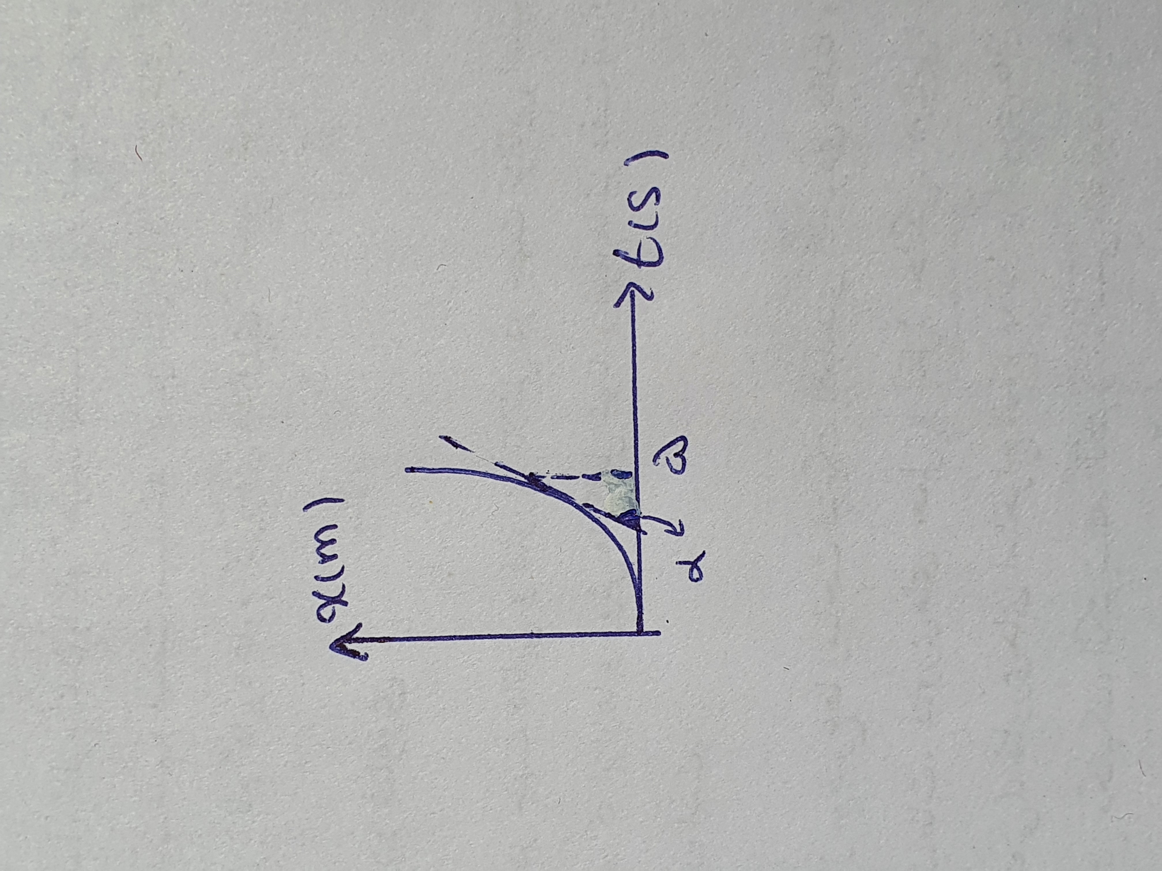 دریافت سوال 4