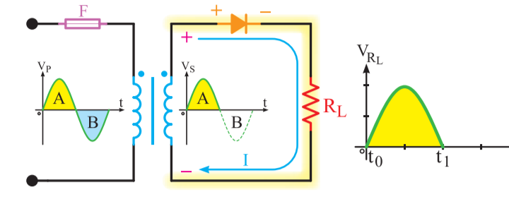 دریافت سوال 7
