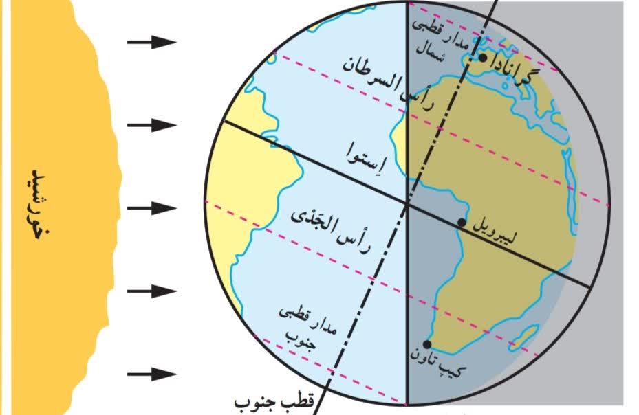 دریافت سوال 15