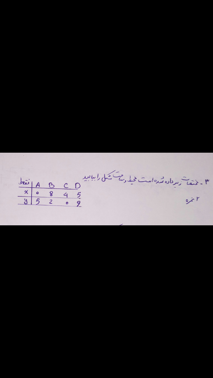 دریافت سوال 5