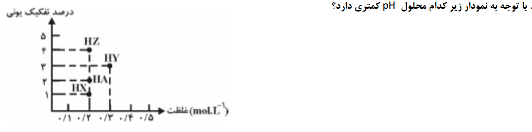 دریافت سوال 5