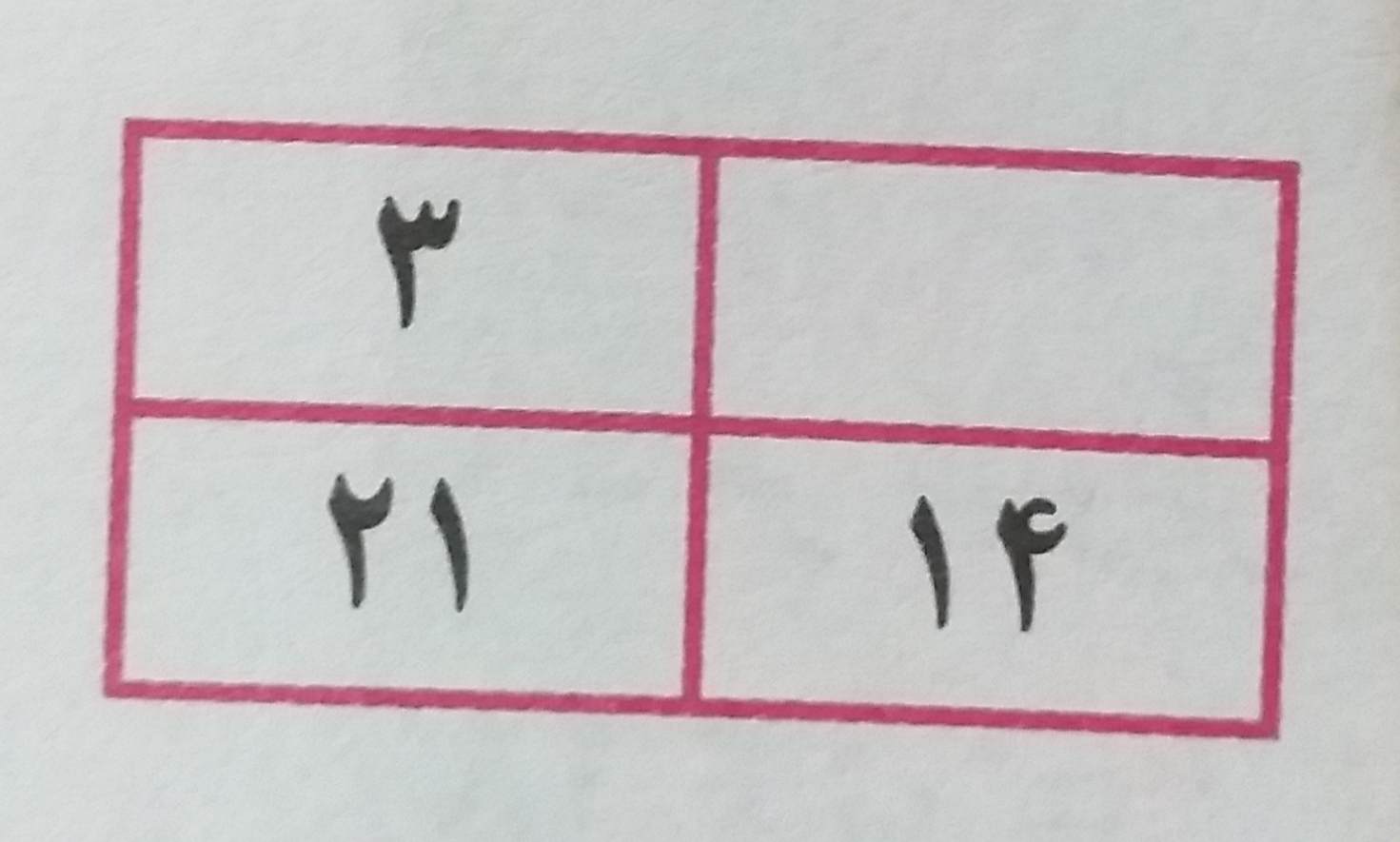 دریافت سوال 7