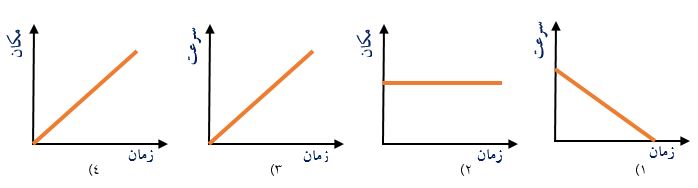 دریافت سوال 4