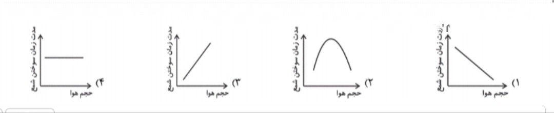 دریافت سوال 2