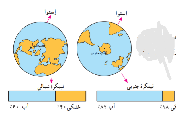 دریافت سوال 4