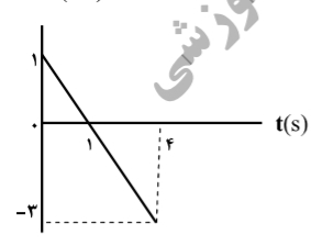 دریافت سوال 3