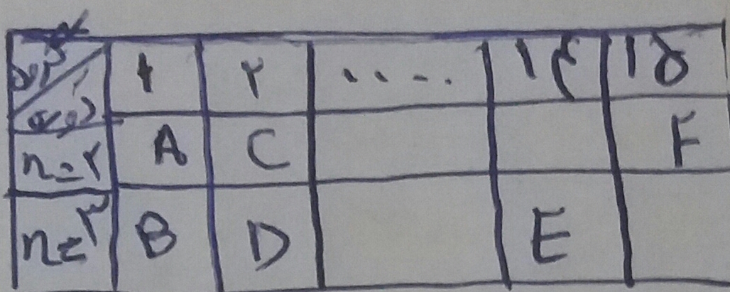 دریافت سوال 9