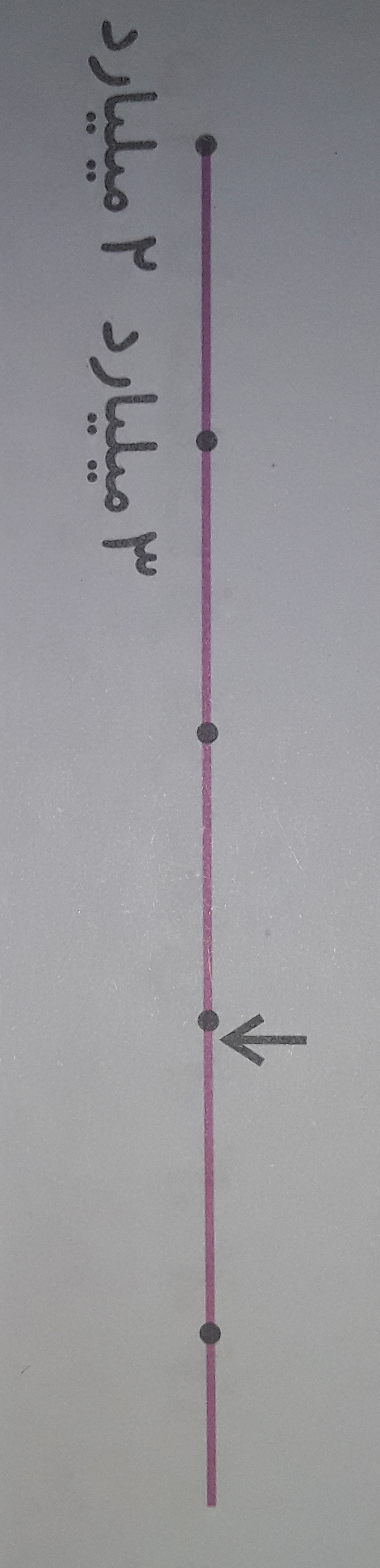 دریافت سوال 1