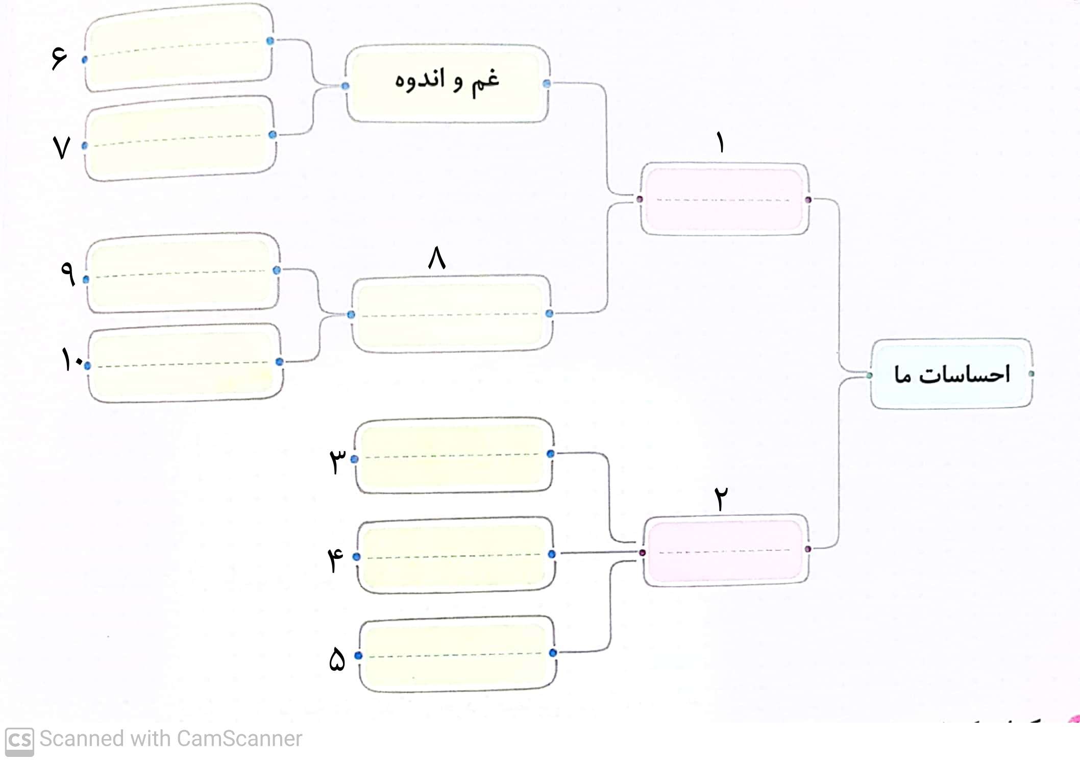 دریافت سوال 6