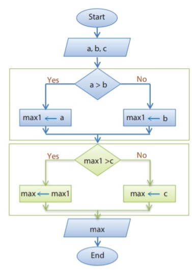 دریافت سوال 5