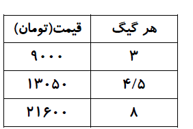 دریافت سوال 12