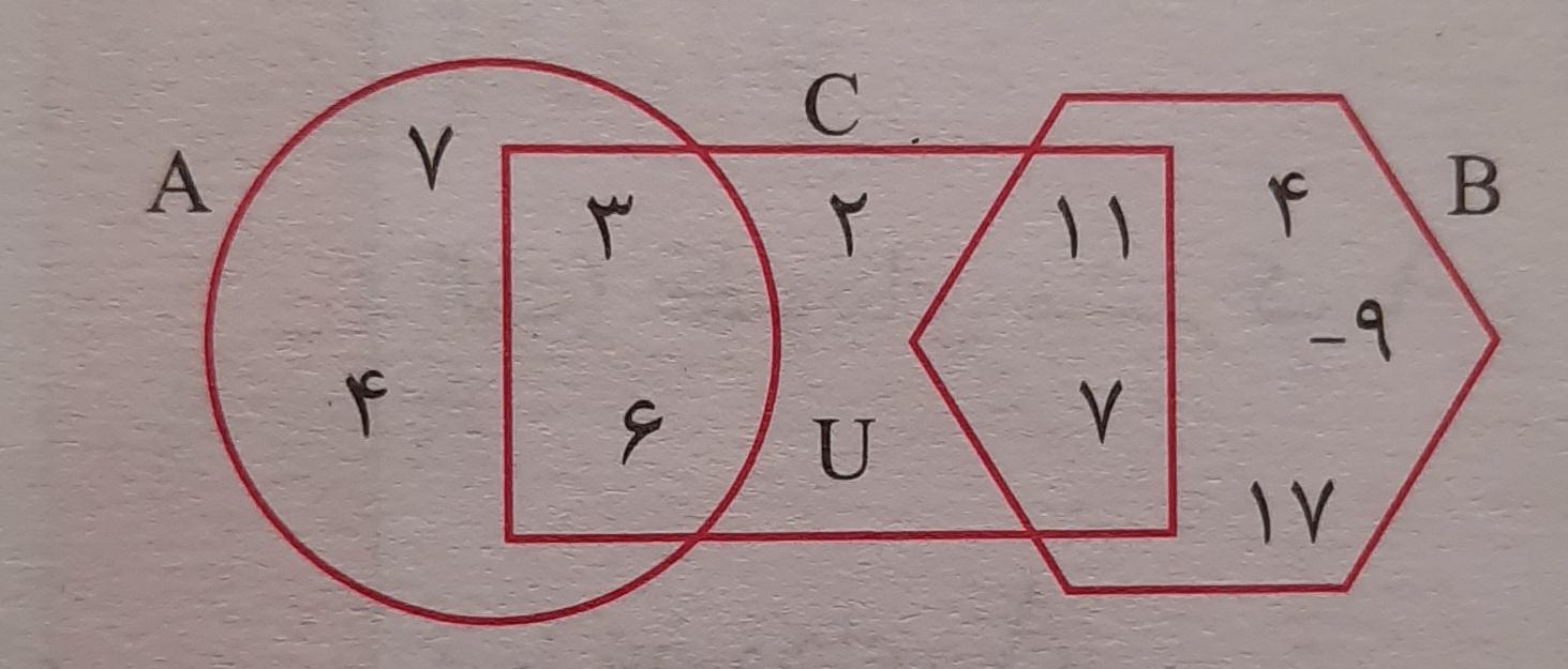 دریافت سوال 3