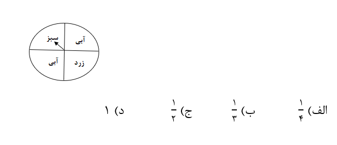 دریافت سوال 21