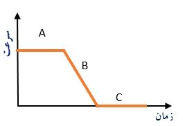 دریافت سوال 9