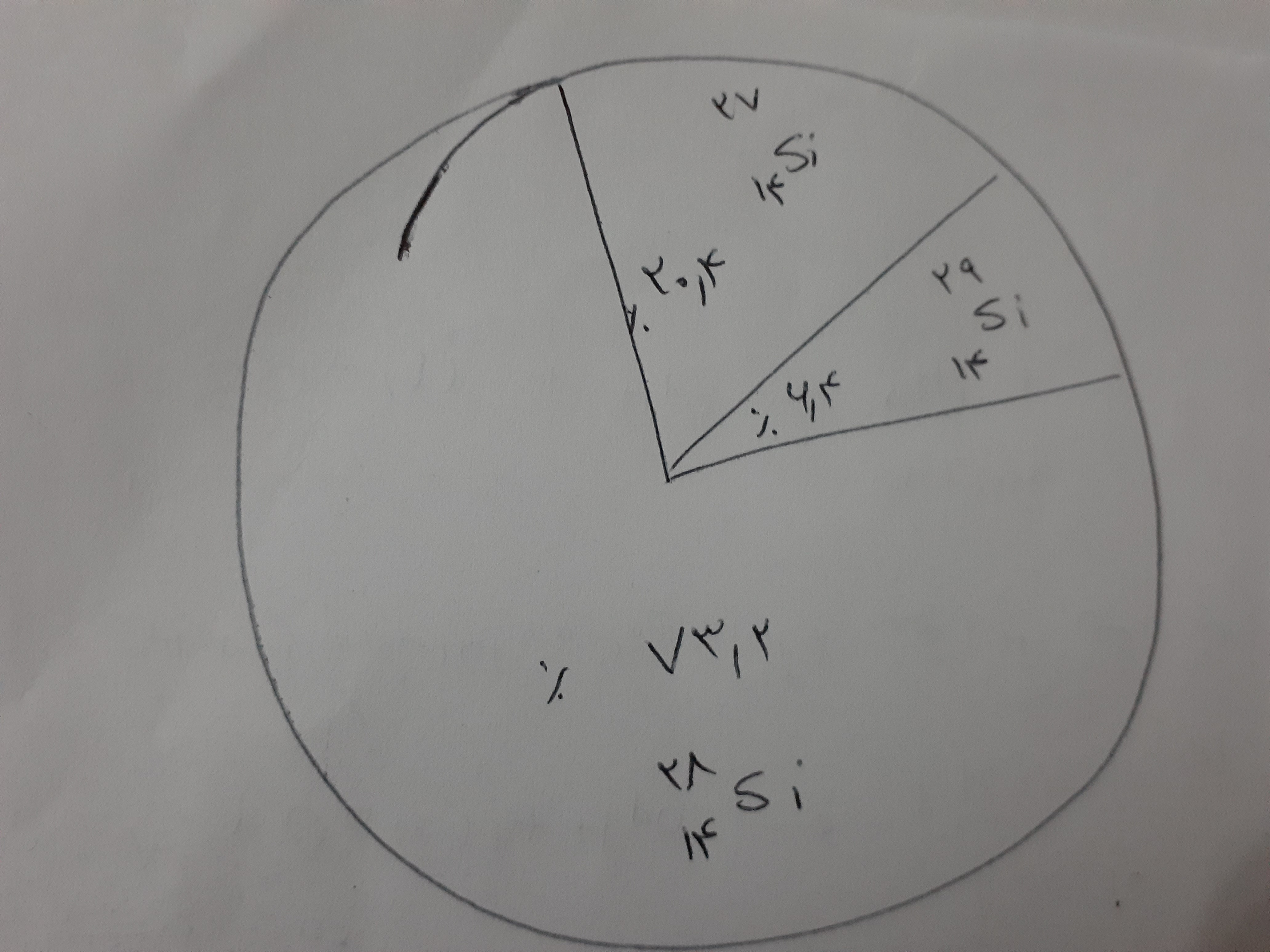 دریافت سوال 7
