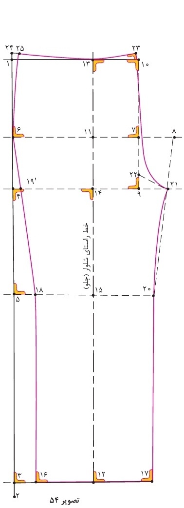 دریافت سوال 25