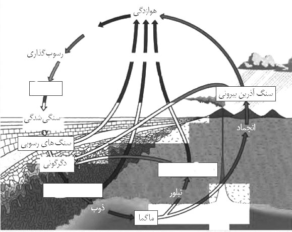 دریافت سوال 19